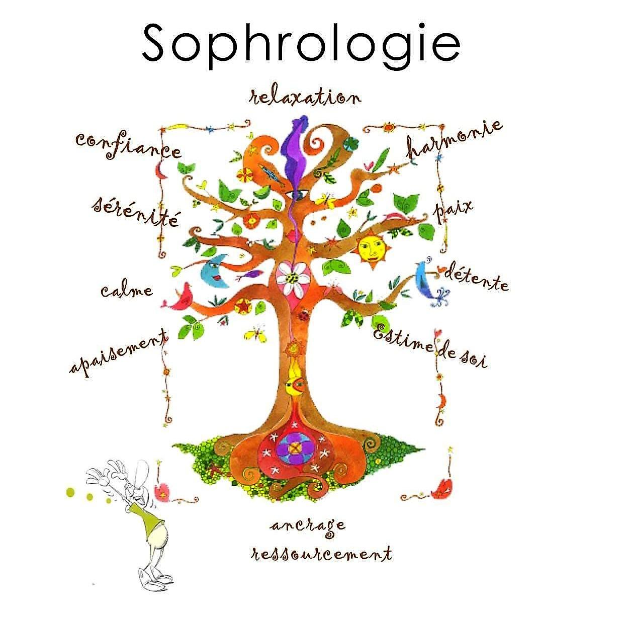 Sophrologue-relaxologue à RUEIL MALMAISON